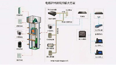 成都弱電工程建設(shè)公司007：什么是電梯五方通話？