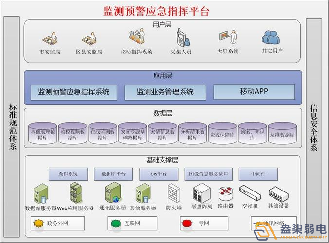 安全生產(chǎn)監(jiān)測(cè)預(yù)警平臺(tái)如何搭建？