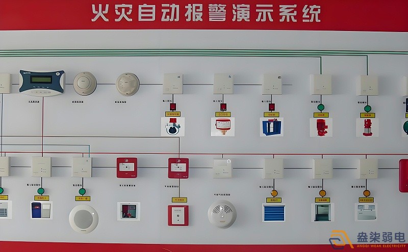 紙廠火災(zāi)報警檢測系統(tǒng)有哪些特點？