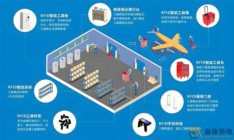 RFID技術(shù)如何實(shí)現(xiàn)全自動(dòng)無(wú)人安裝？