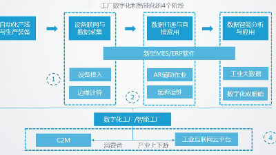 智能化工廠的主要特征有哪些？