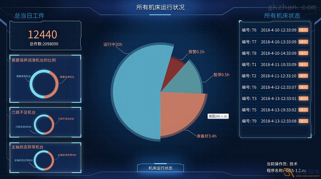 工廠車間如何進行有效管控人數(shù)？