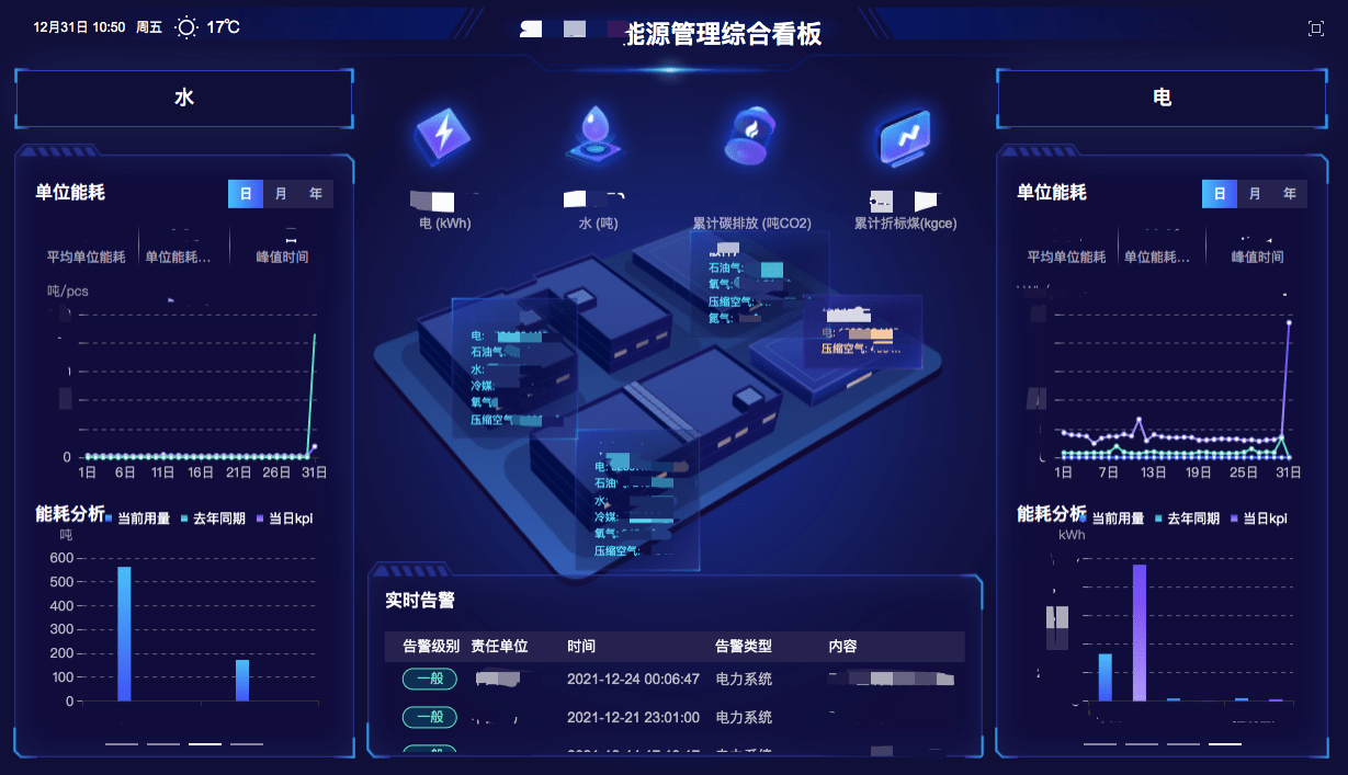 棉紡織企業(yè)如何進(jìn)行能源管理？