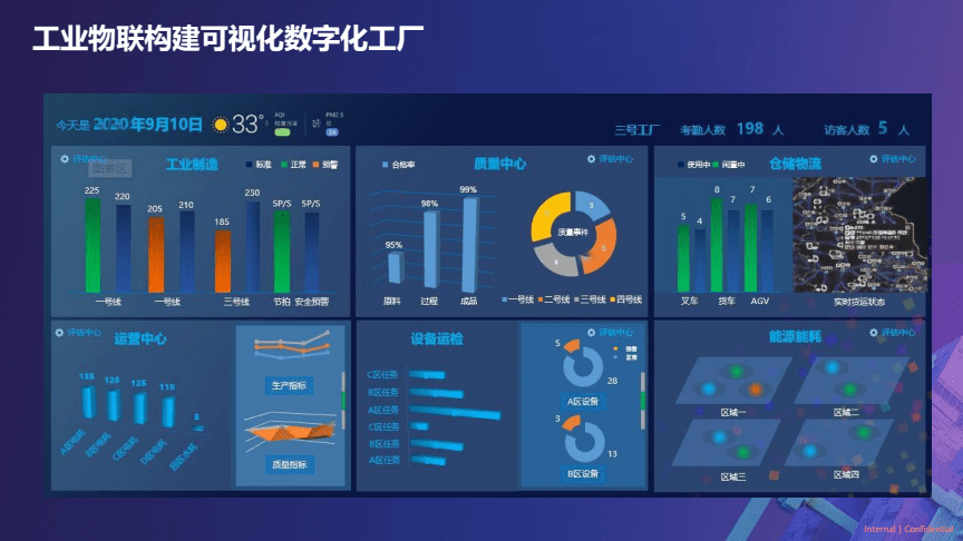 2022工廠數(shù)字化轉(zhuǎn)型浪潮，成都工廠都趕上了嗎？