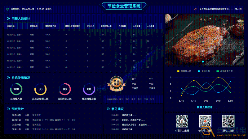 什么是食堂刷卡管理系統(tǒng)？