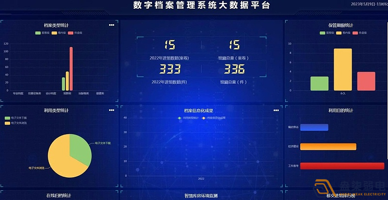 企業(yè)使用電子檔案管理系統(tǒng)有什么好處？