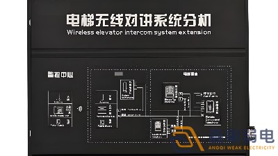4G五方對(duì)講系統(tǒng)如何解決電梯困人通信難題