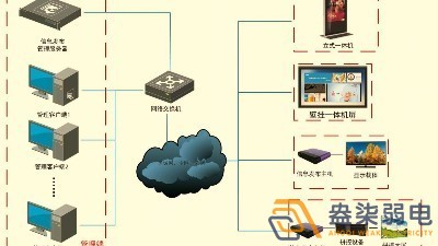 成都智慧工廠—盎柒信息發(fā)布系統(tǒng)怎么樣？