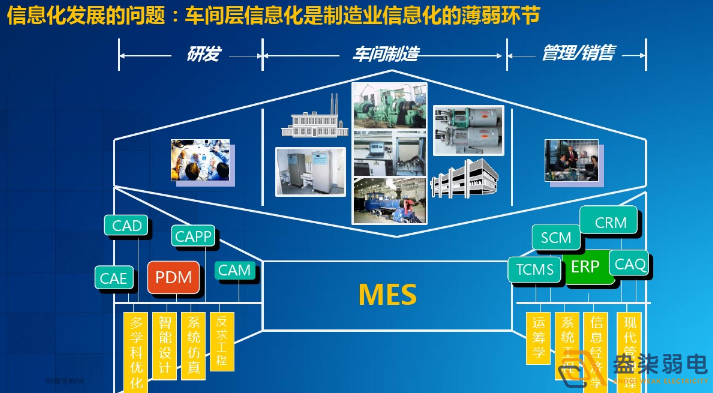 智能工廠為什么需要信息化系統(tǒng)建設(shè)？