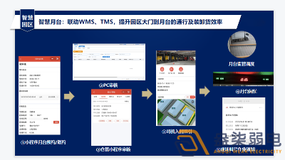園區(qū)數(shù)字月臺(tái)系統(tǒng)有啥作用？