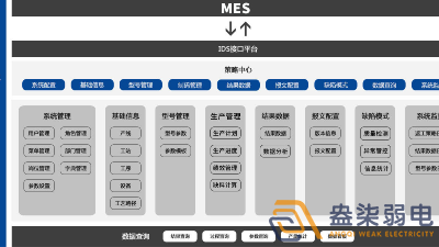 MES系統(tǒng)—解決工廠什么問(wèn)題？