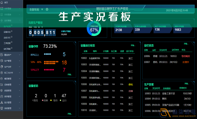 車間智能看板系統(tǒng)，解決注塑車間管理難題
