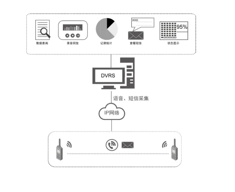數字對講系統(tǒng)示例圖