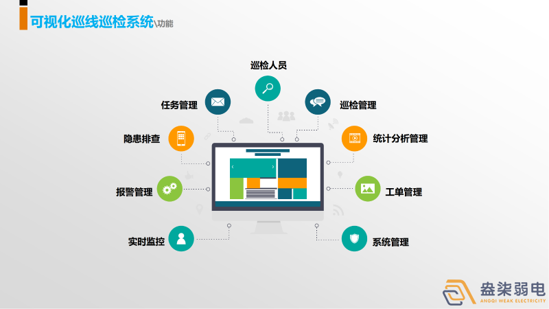 巡更系統(tǒng)，守護(hù)我們身邊每一個人