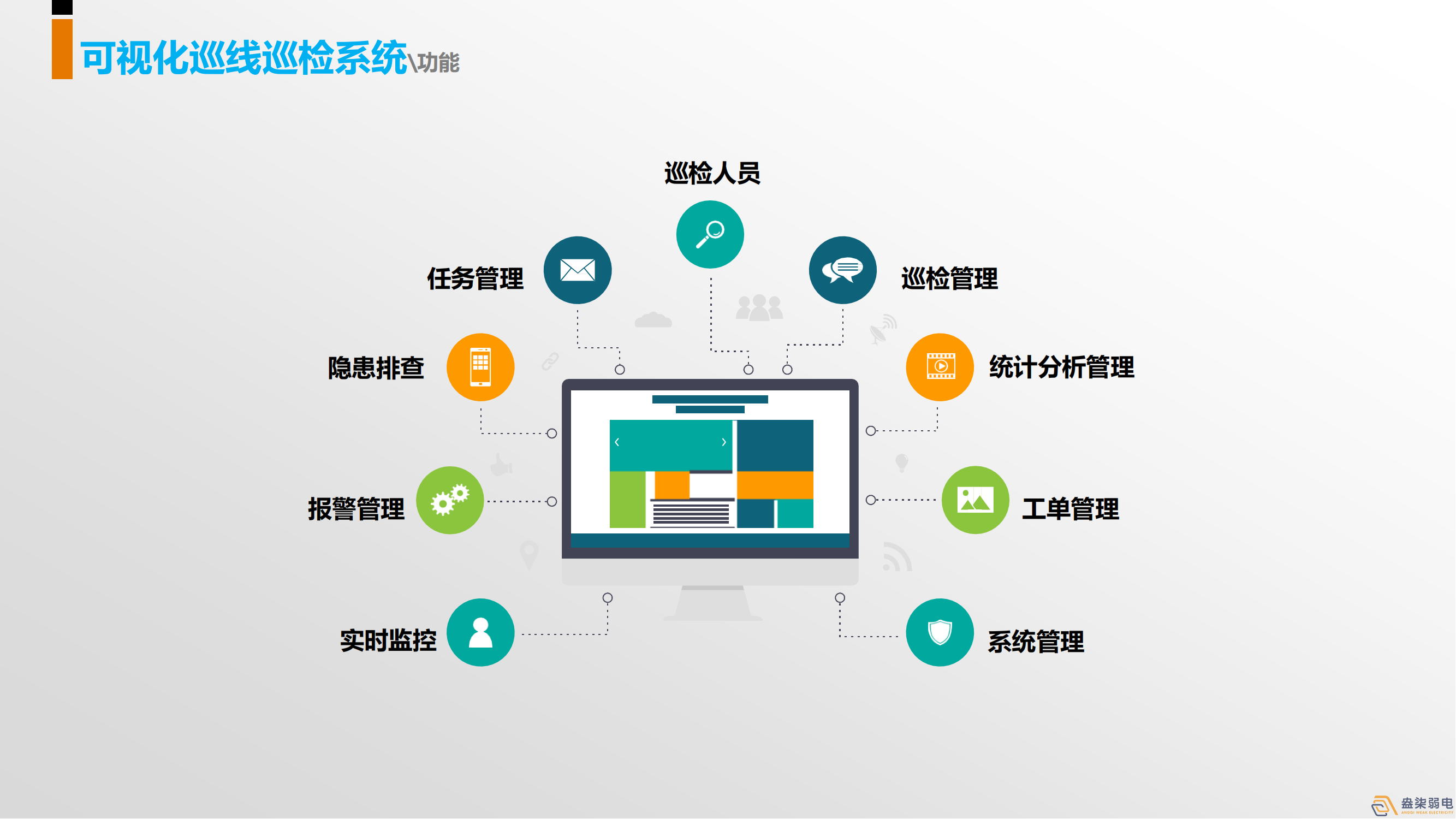 巡更系統(tǒng)，守護我們身邊每一個人