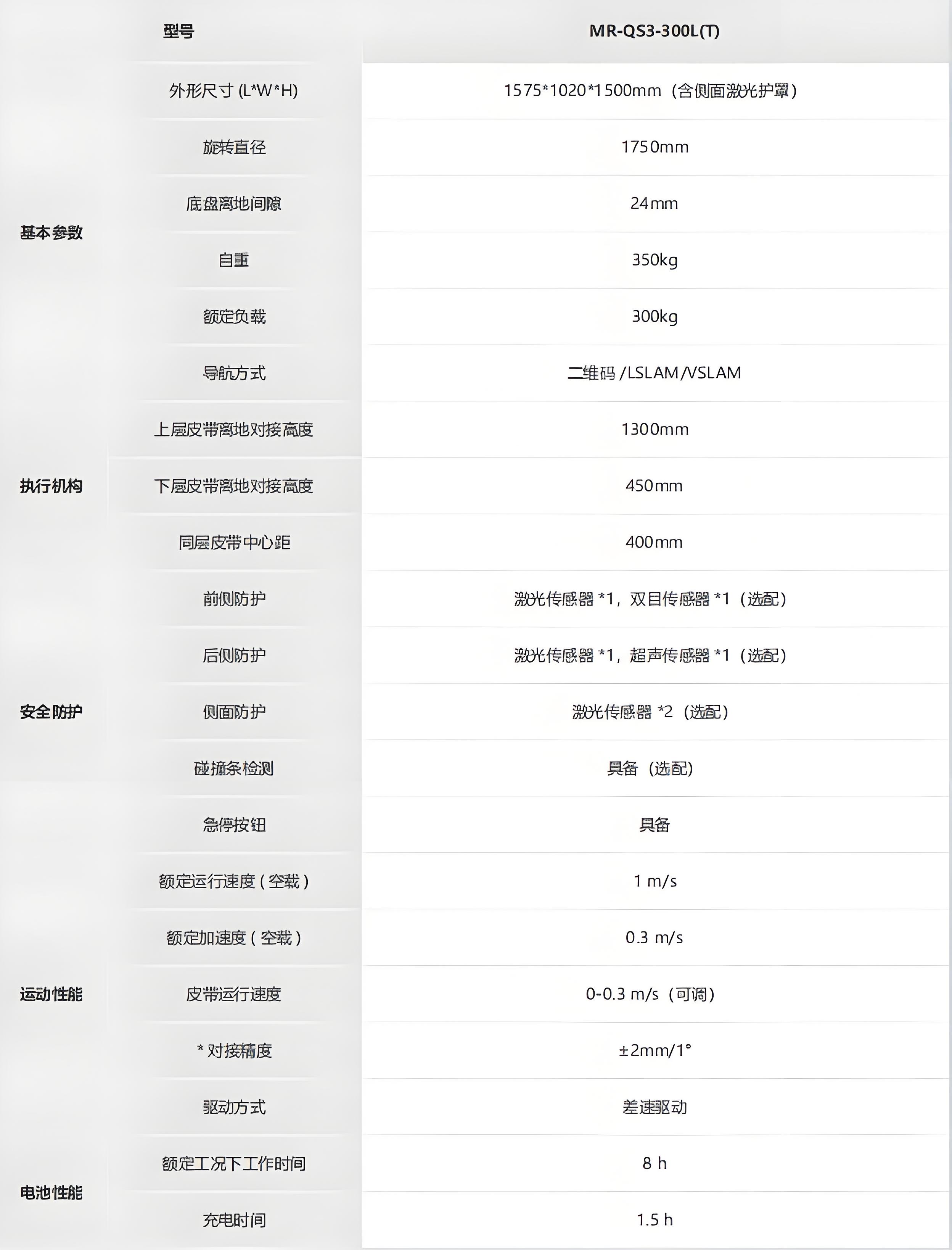 ?？?移載系列提升夾抱機(jī)器人_CHG-300L技術(shù)參數(shù)