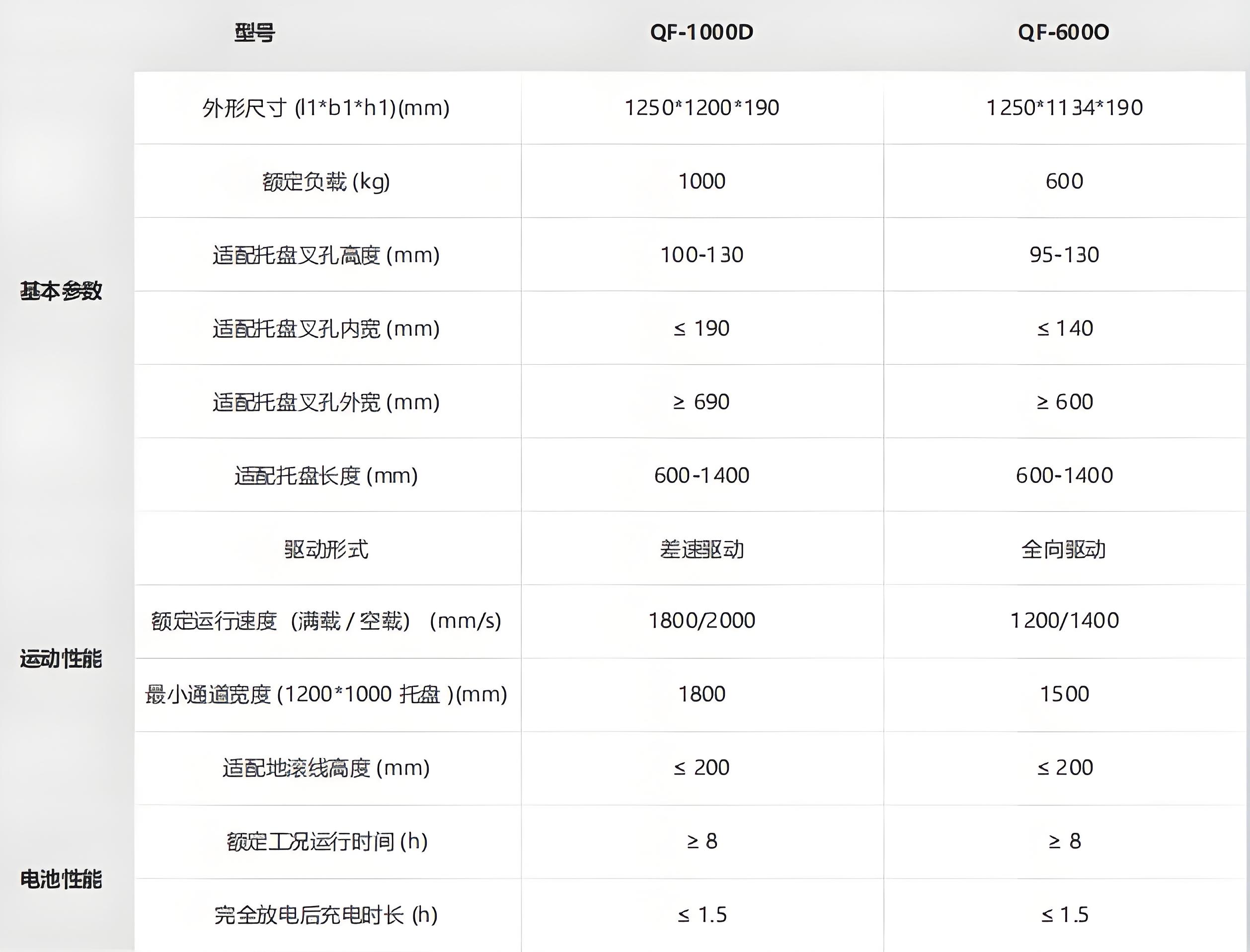 海康-潛伏叉取機器人技術參數(shù)
