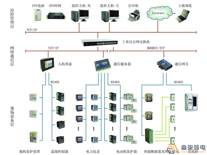 智能電力監(jiān)控系統(tǒng)有哪些功能？