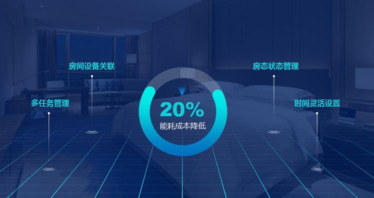 一年有效減少20%酒店能耗成本，能耗管理系統了解一下