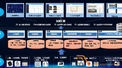 如何打造工廠安全生產(chǎn)AI視頻監(jiān)管？