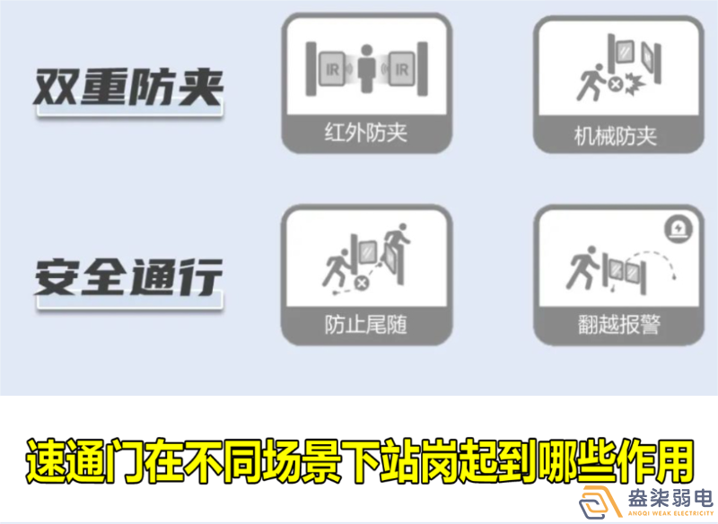 速通門在不同場景下站崗起到哪些作用？