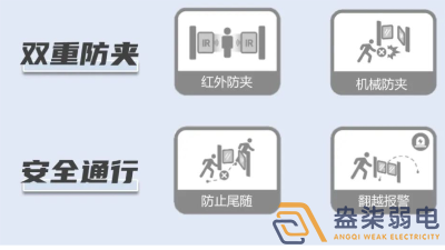 速通門在不同場景下站崗起到哪些作用？