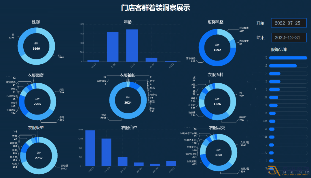 連鎖店如何做到客流統(tǒng)計(jì)？