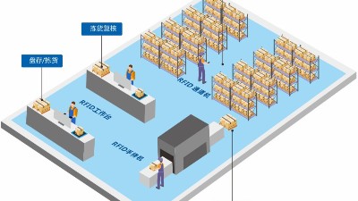 化工廠“智能二道門”具有哪些功能？