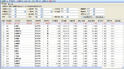 成都弱電公司今日分享，企業(yè)如何精細化物資管理？