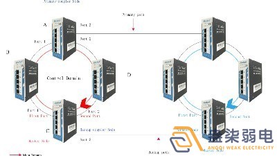 成都007弱電帶你認識，什么叫作環(huán)網(wǎng)交換機？