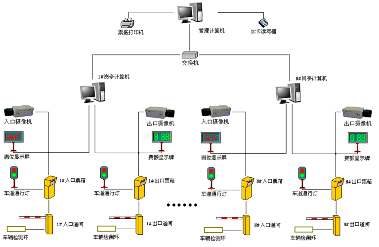 盎柒停車場管理系統(tǒng)有哪些技術(shù)組成？