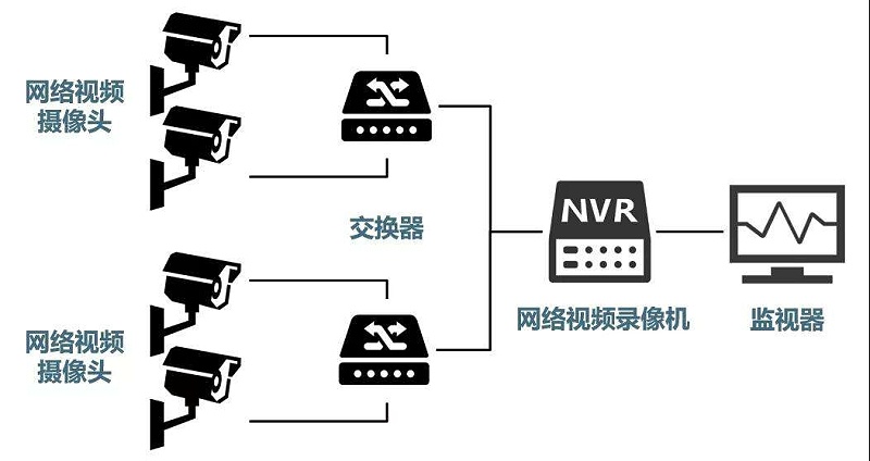 安防監(jiān)控系統(tǒng)需要掌握的H.265、SVAC、ONVIF、PSIA編碼方式區(qū)別