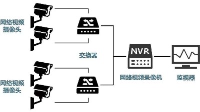 安防監(jiān)控系統(tǒng)需要掌握的H.265、SVAC、ONVIF、PSIA編碼方式區(qū)別
