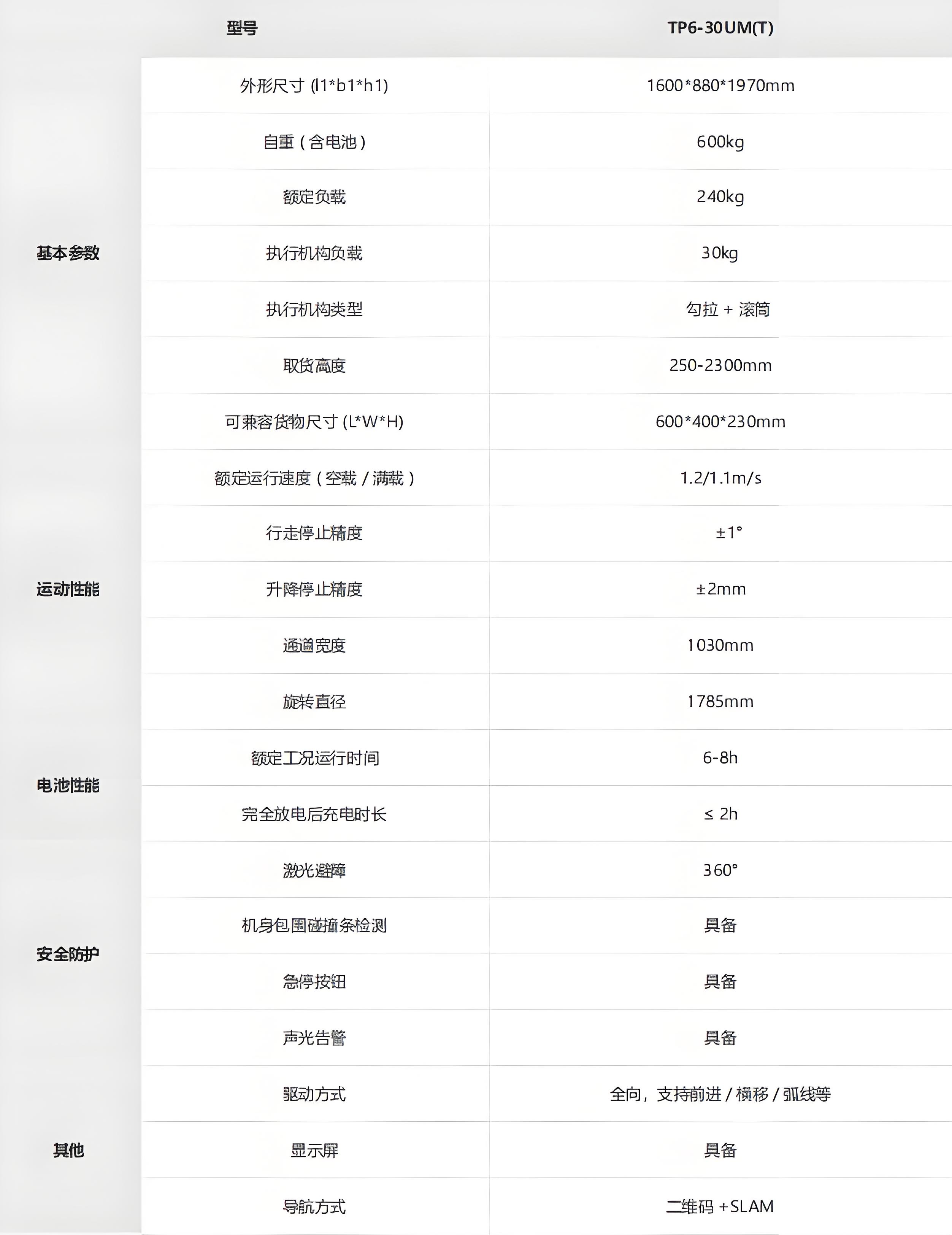 ?？?潛伏叉取機(jī)器人技術(shù)參數(shù)