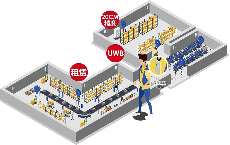 弱電設(shè)計(jì)公司：什么場(chǎng)景要用UWB定位技術(shù)？