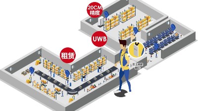 弱電設(shè)計(jì)公司：什么場景要用UWB定位技術(shù)？