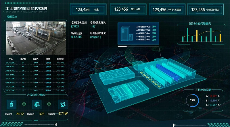 現(xiàn)代工廠可視化需要關(guān)注哪幾方面？