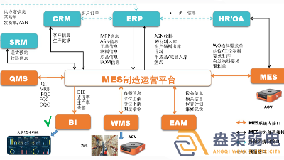 成都弱電工廠— MES如何提高生產(chǎn)計(jì)劃排程？