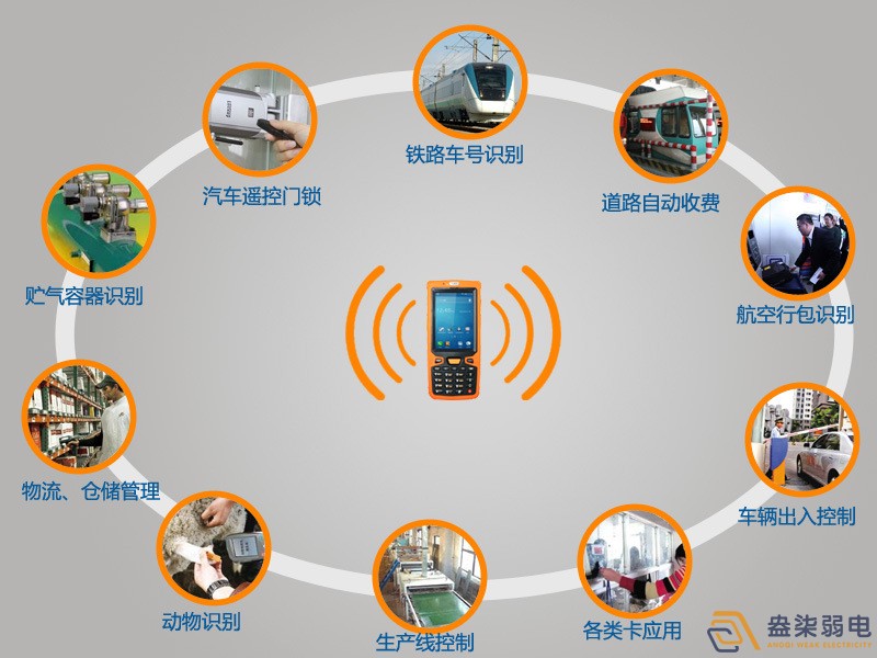 RFID和安防究竟有什么關(guān)系？