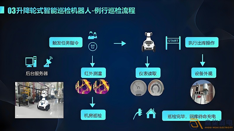 智能巡檢能給店家?guī)?lái)哪些幫助？