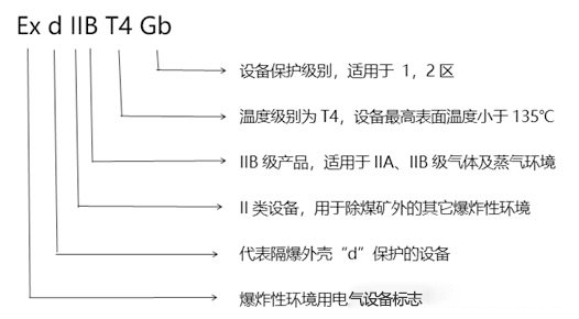 化工廠防爆監(jiān)控使用普遍，成都安防教你分辨防爆認(rèn)證等級(jí)