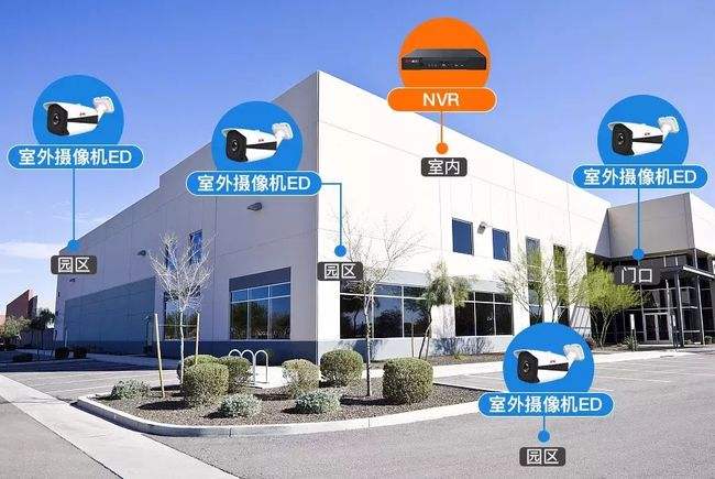 智能化弱電工程：如何規(guī)劃監(jiān)控點位？