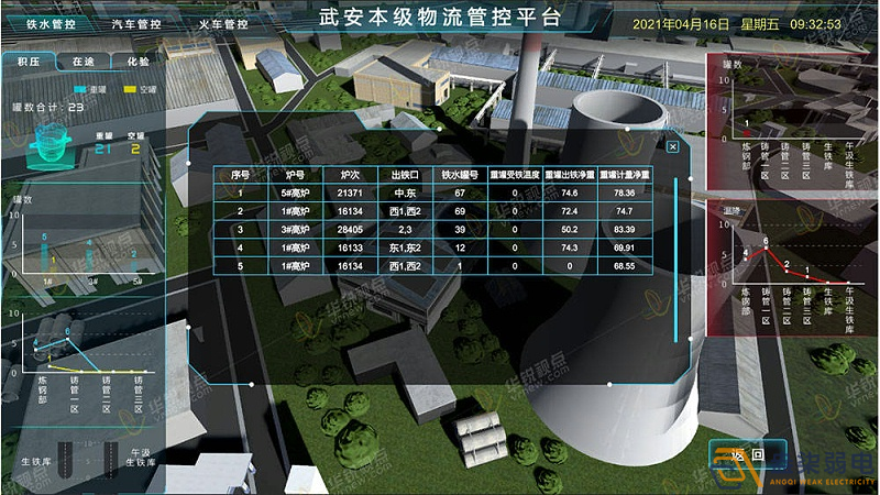 工廠3D可視化建設(shè)，打破監(jiān)控壁壘