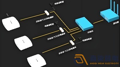 光纖延長(zhǎng)POE供電，需要哪些設(shè)備？