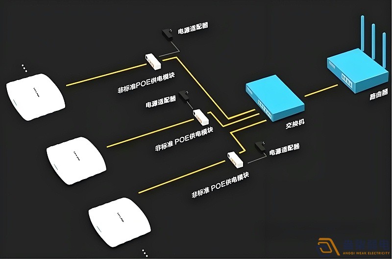 光纖延長POE供電，需要哪些設(shè)備？