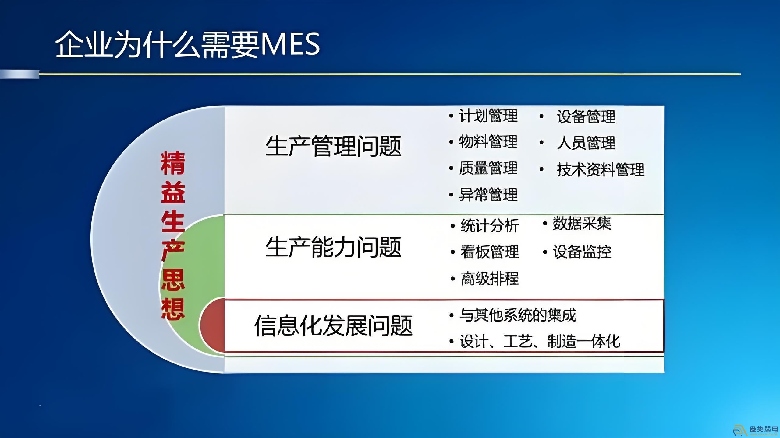 工廠mes管理如何節(jié)約成本？