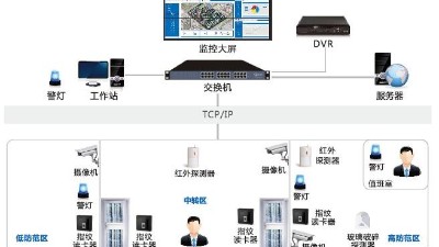 辦公樓安防監(jiān)控系統(tǒng)怎么建設(shè)？
