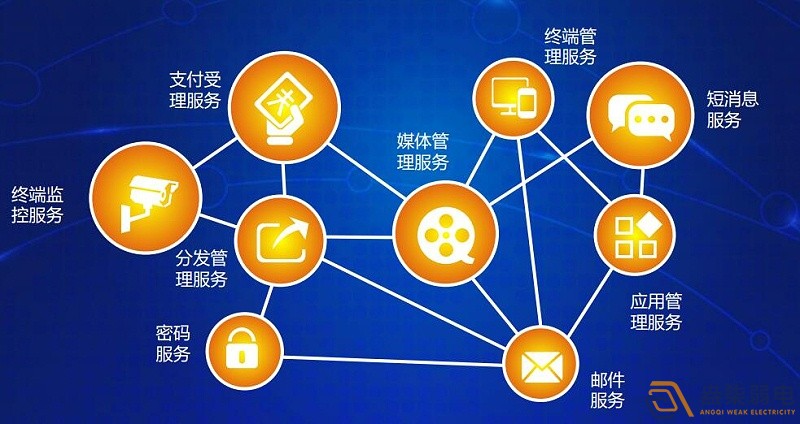 設(shè)備互聯(lián)：連接工業(yè)設(shè)備孤島，驅(qū)動數(shù)據(jù)共享
