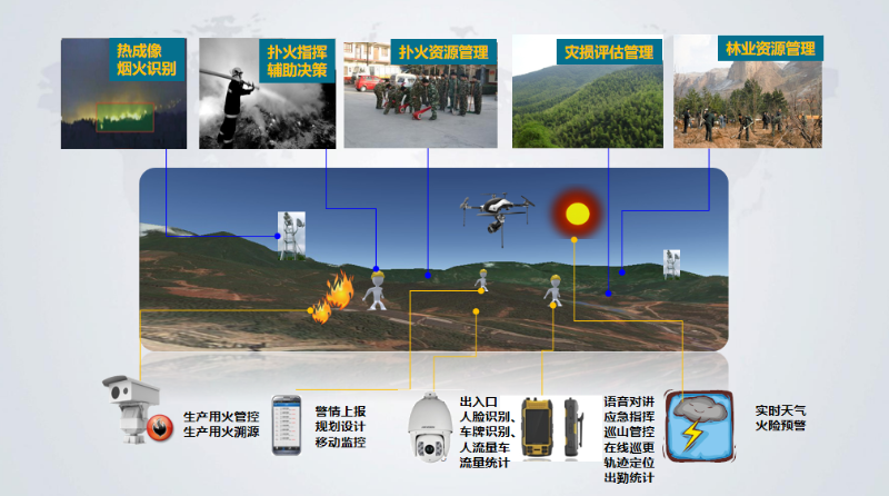 成都弱電公司帶你了解，AI火災(zāi)識(shí)別廣播告警系統(tǒng)