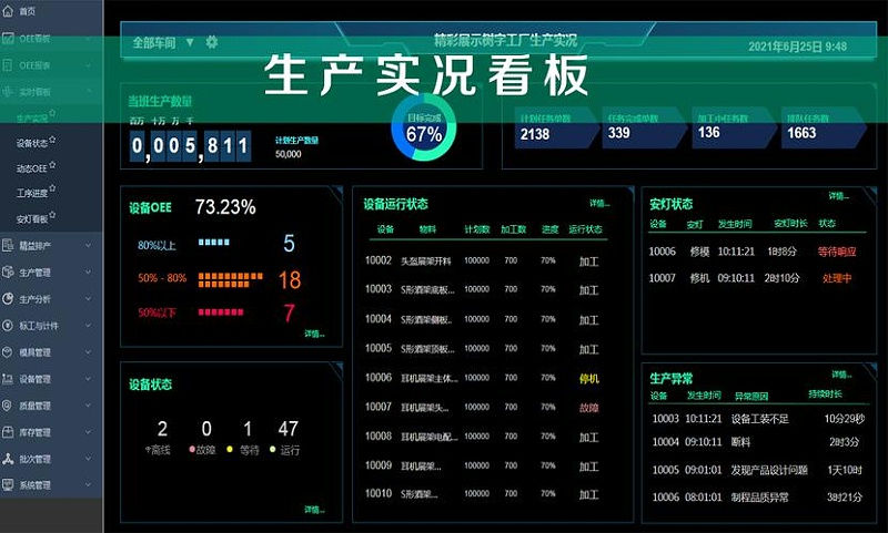 工廠車間可視化看板主要作用有哪些？
